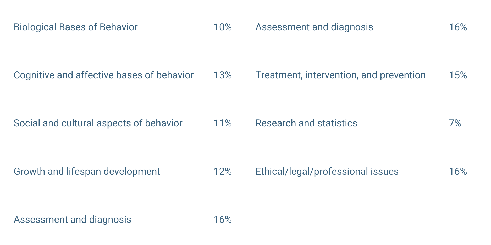 Pursuing Licensure in Psychology? - Association of State and Provincial ...